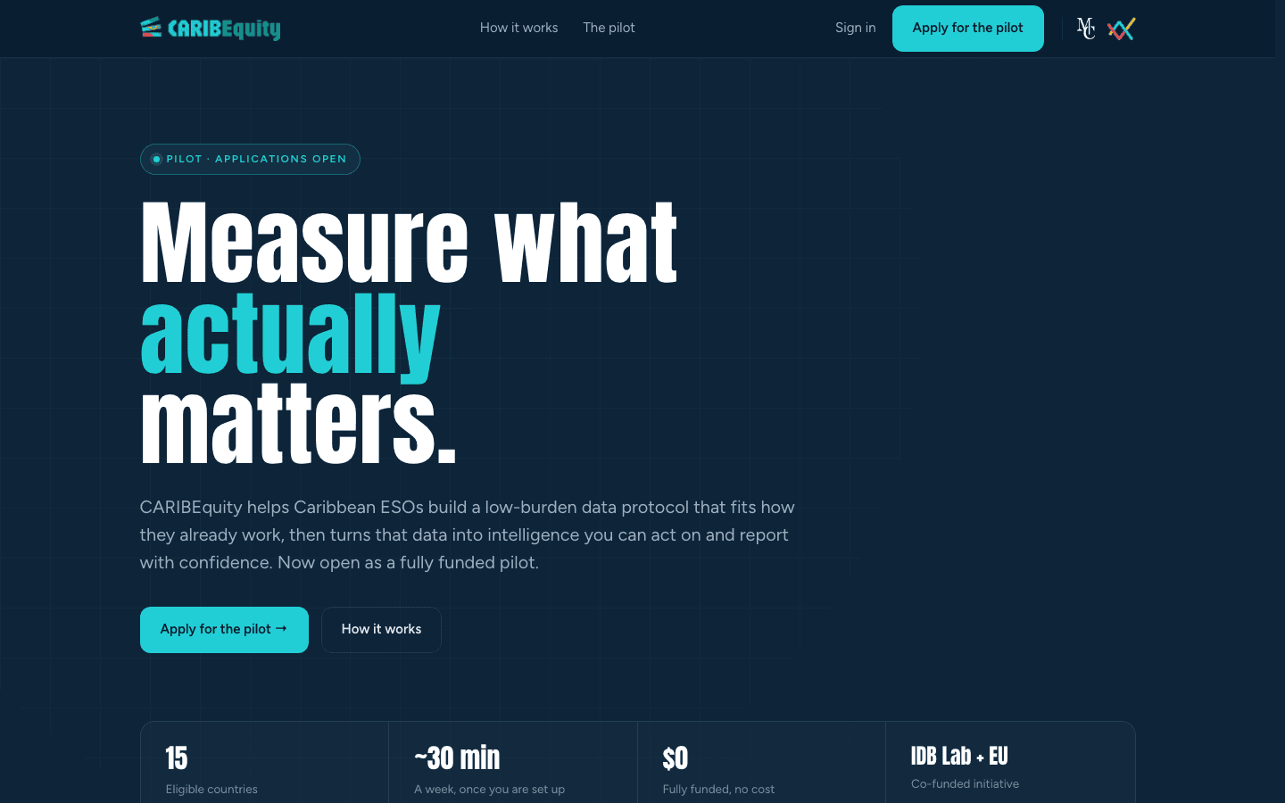 The live CARIBEquity platform